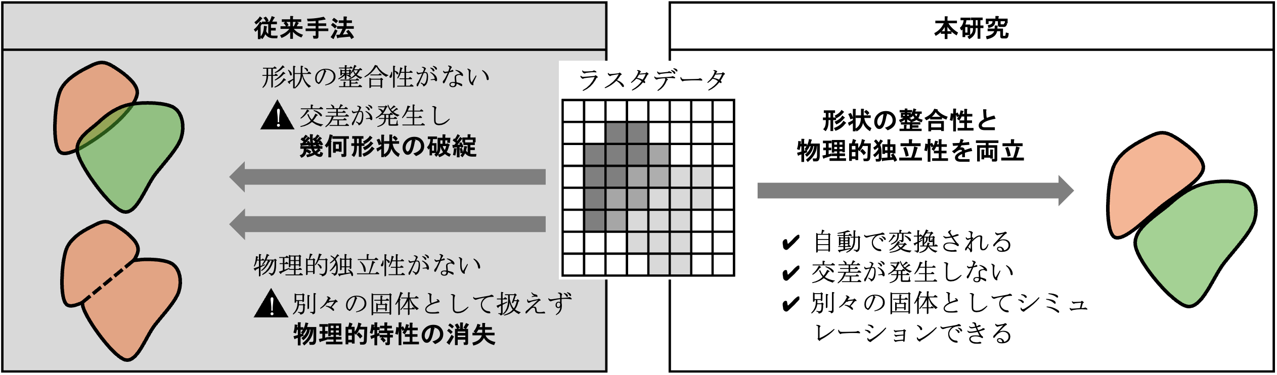研究概要図